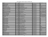 2024_2 Graduation List Batch 1 for 2025 Convocation_Sc (3).pdf